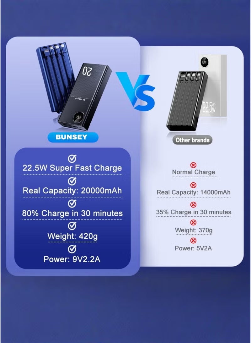BUNSEY باور بانك 20000 مللي أمبير 22.5 واط شحن سريع مع 4 كابلات مدمجة | 2 USB + 2 PD منافذ | شاشة رقمية لعرض حالة البطارية | زر تشغيل | شحن متعدد الأجهزة – BP55 – أسود - Image 4